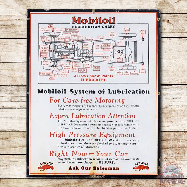 Mobiloil Gargoyle System of Lubrication Chart Porcelain Sign