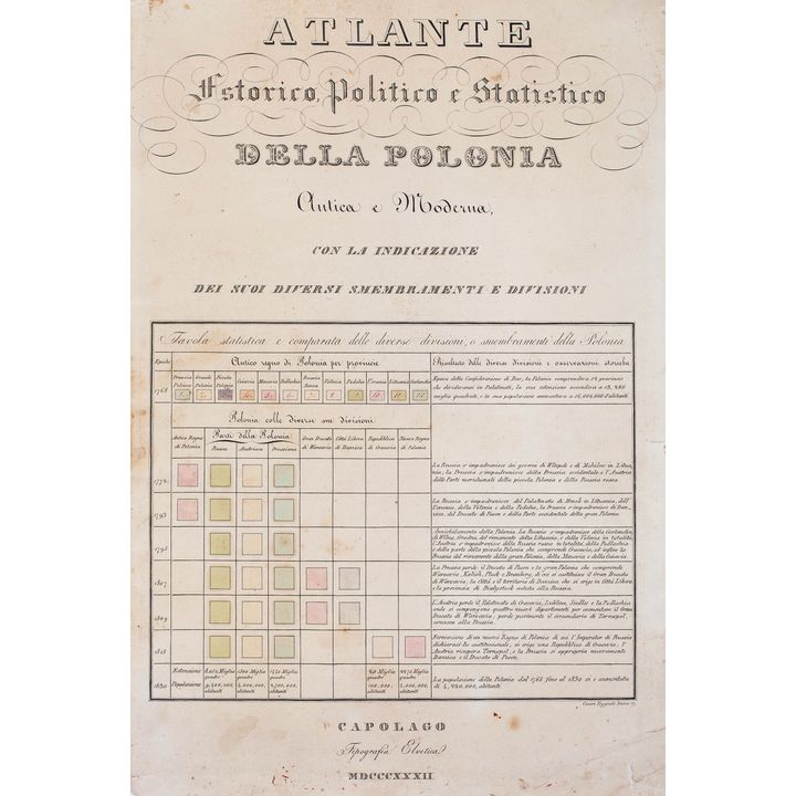 Auguste-Henri Dufour | Atlante istorico, politico e statistico della Polonia antica e moderna