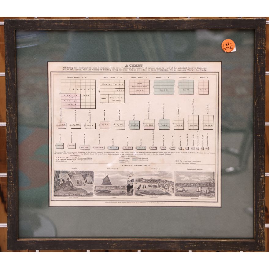 Antique Population Tinted Chart Framed 13.5''x15''