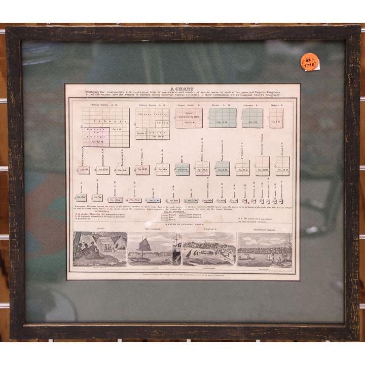 Antique Population Tinted Chart Framed 13.5''x15''