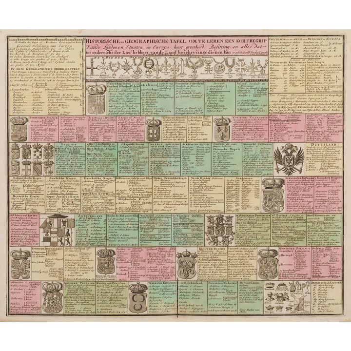 Historische en Geographische Tafel. Om Te Leren Een Kortbegrip…