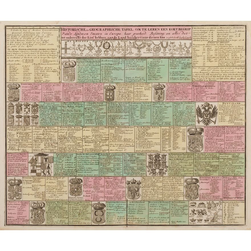 Historische en Geographische Tafel. Om Te Leren Een Kortbegrip…
