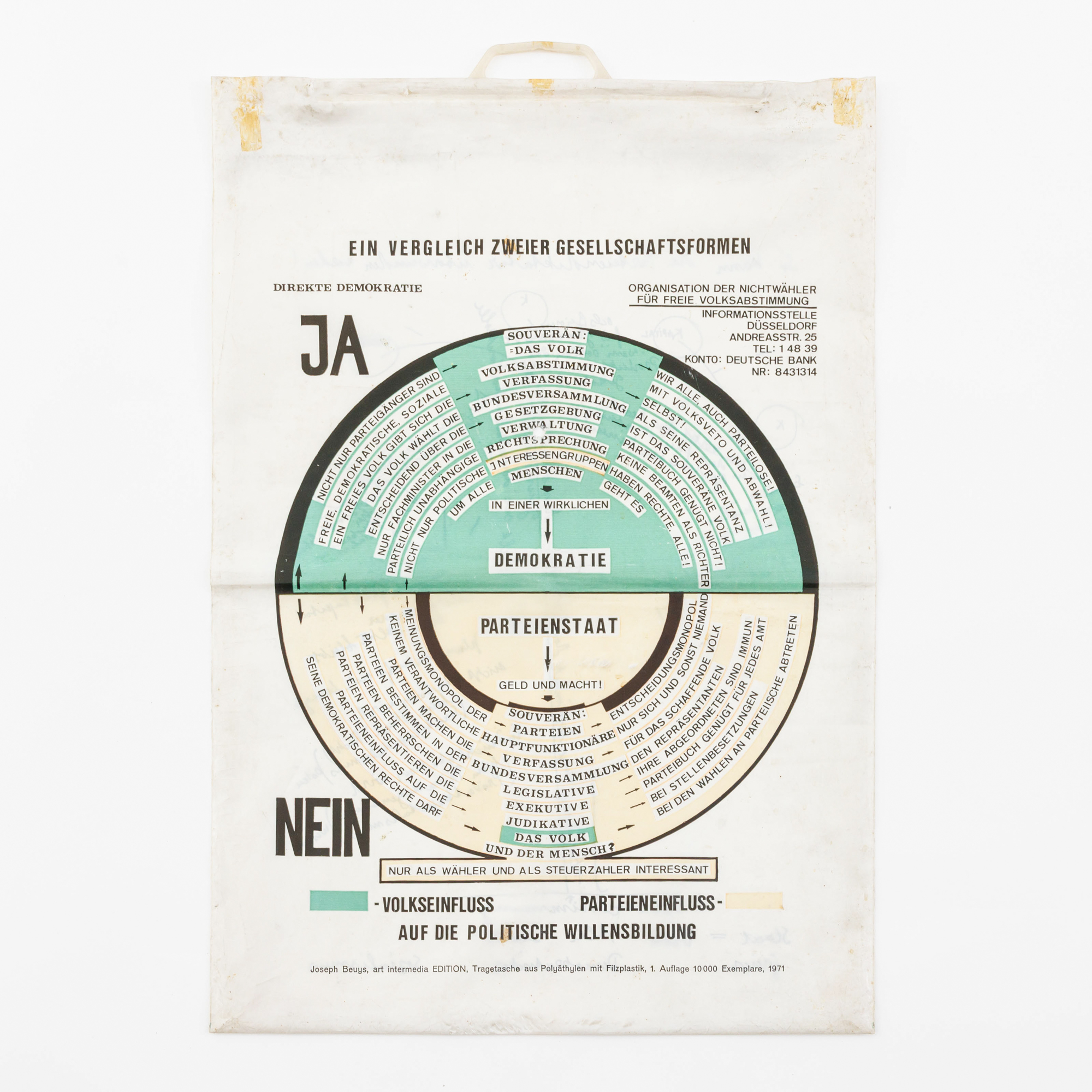 Joseph beuys (1921-1986) – kavel bij Bernaerts, Antwerp